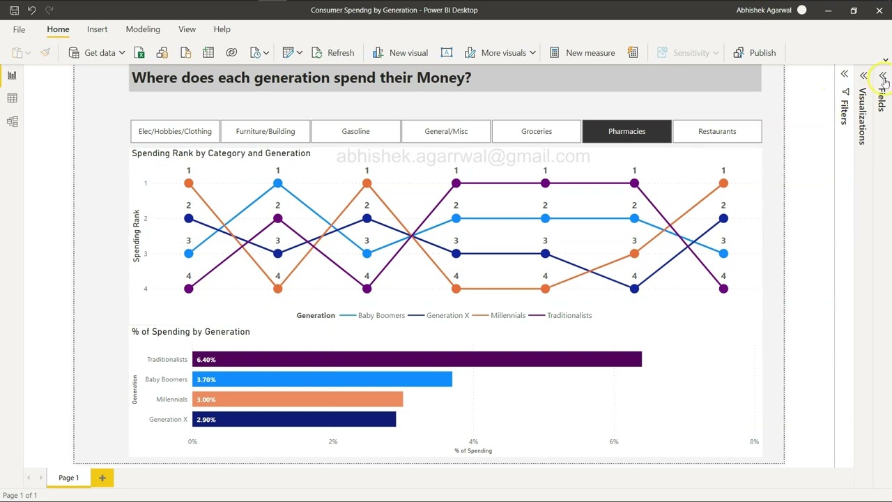 Power BI Dashboard Exercise for Practice with Dataset - YouTube