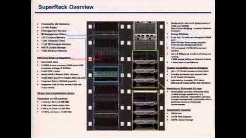 VMworld 2011: LAS4000 - VMworld Labs Hardware Architecture