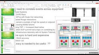 HM - DDD _ Datacenter Diagnostics and Debug - workstream - (2026-07-16)