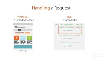 ASP.NET Basics 3 - 1.05 Webforms and MVC