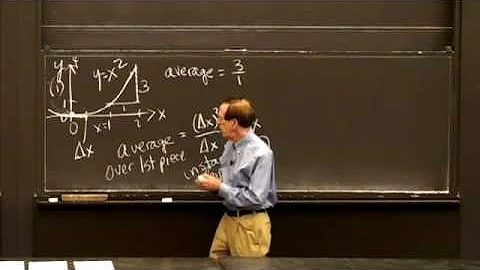 Big Picture: Derivatives