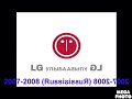 LG logo 1995 has reversed and mirrored