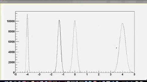 Linear Histogram Interpolation