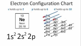 Neon Electron Configuration