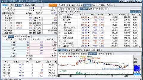DB(012030), DB하이텍(000990), DB라이텍(045890), DB금융투자(016610), DB손해보험(005830) 주가(2018년 1월 9일 기준)