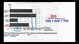 UPSR Matematik Percubaan Kertas 1 2019 Soalan 34