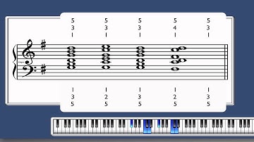 I-IV-I-V-I Chord Progression All Major Keys