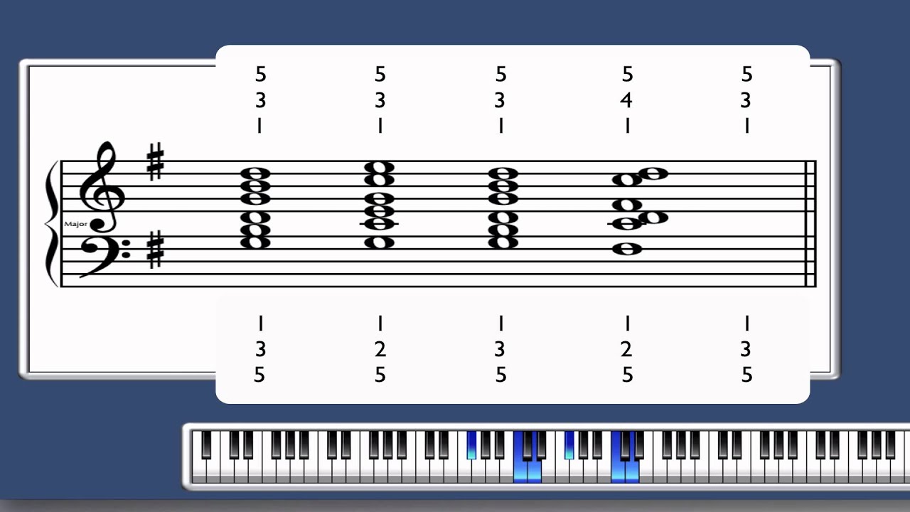 I Iv I V I Chord Progression All Major Keys Youtube