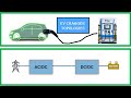 Ev charger topologies  tech simulator