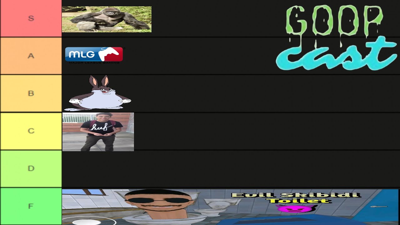 The GOOPCAST - EPISODE 4: Tierlist