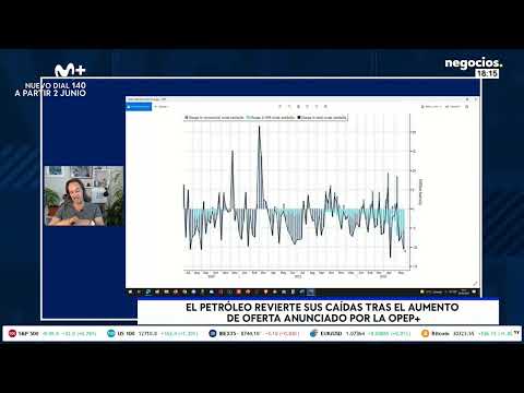 Gabriel Montalto: El precio del petr&oacute;leo seguir&aacute; al alza: la oferta no se recupera