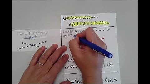 Intersection of lines and planes VIDEO NOTES