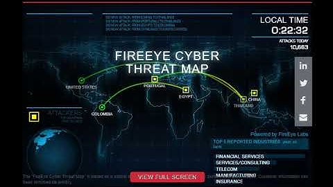 Real-time map of global cyber attacks