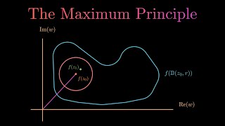 MAXIMUM PRINCIPLE -- Part 1 -- Core Theorems of Complex Analysis