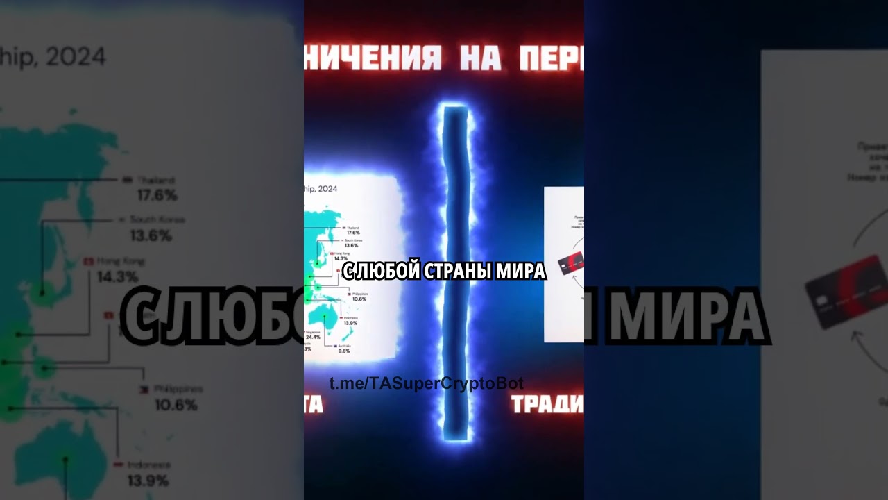 Ограничения в DeFi 