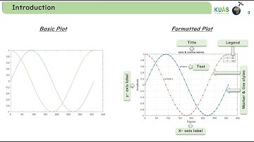 6. MATLAB 2D plots (plot command and change line & color style)