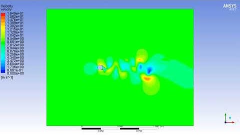 Vortex Shedding around circular cylinder in Ansys at Re=35k