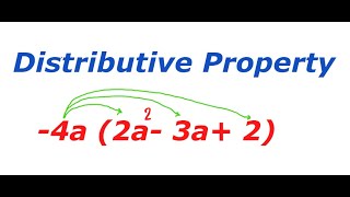 Distributive Property of Multiplication, Algebra Basics; The Distributive Explained.