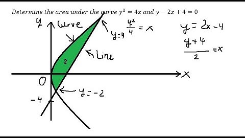 Calculus Help: Determine the area under the curve y^2=4x and y-2x+4=0 - Application of Integration