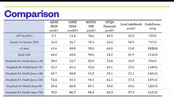 "DeepSeek AI Breakthrough! What You Need to Know " Everything You Need to Know (Full Breakdown)"