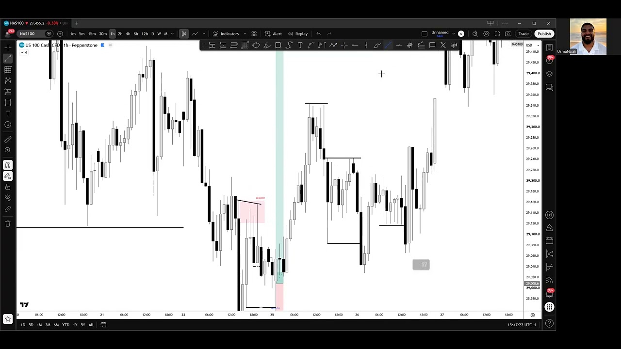 Liquidity – NAS – 4 Trades — Transcript
