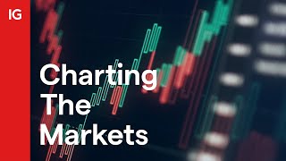 Charting the Markets - July 17, 2023