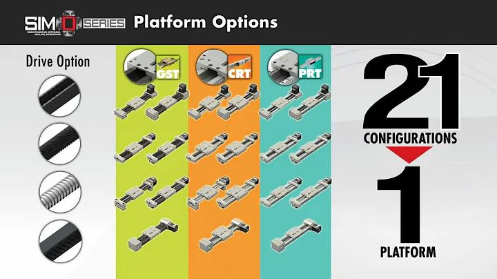 SIMO Series - An Introduction