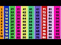 Ginti 1 to 100 Tak | गिनती 1 से 100 तक अंग्रेजी एवं हिंदी में | number learning video #counting #123