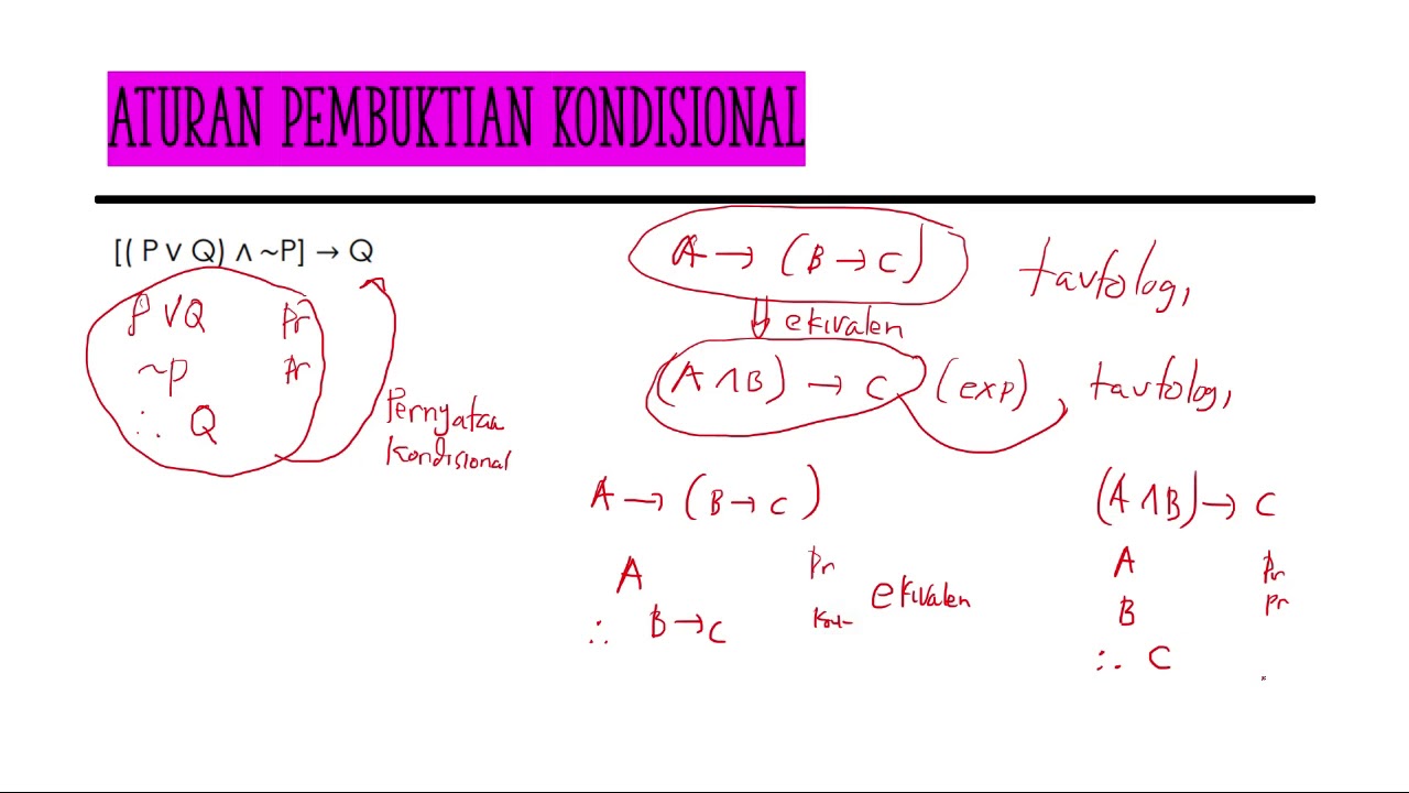 Aturan Pembuktian Kondisional