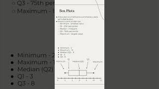 HSC Math: Understanding Data Part 2