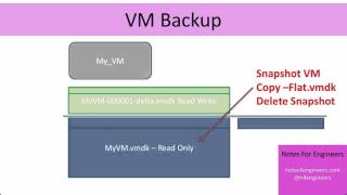 003 Snapshot Dangers