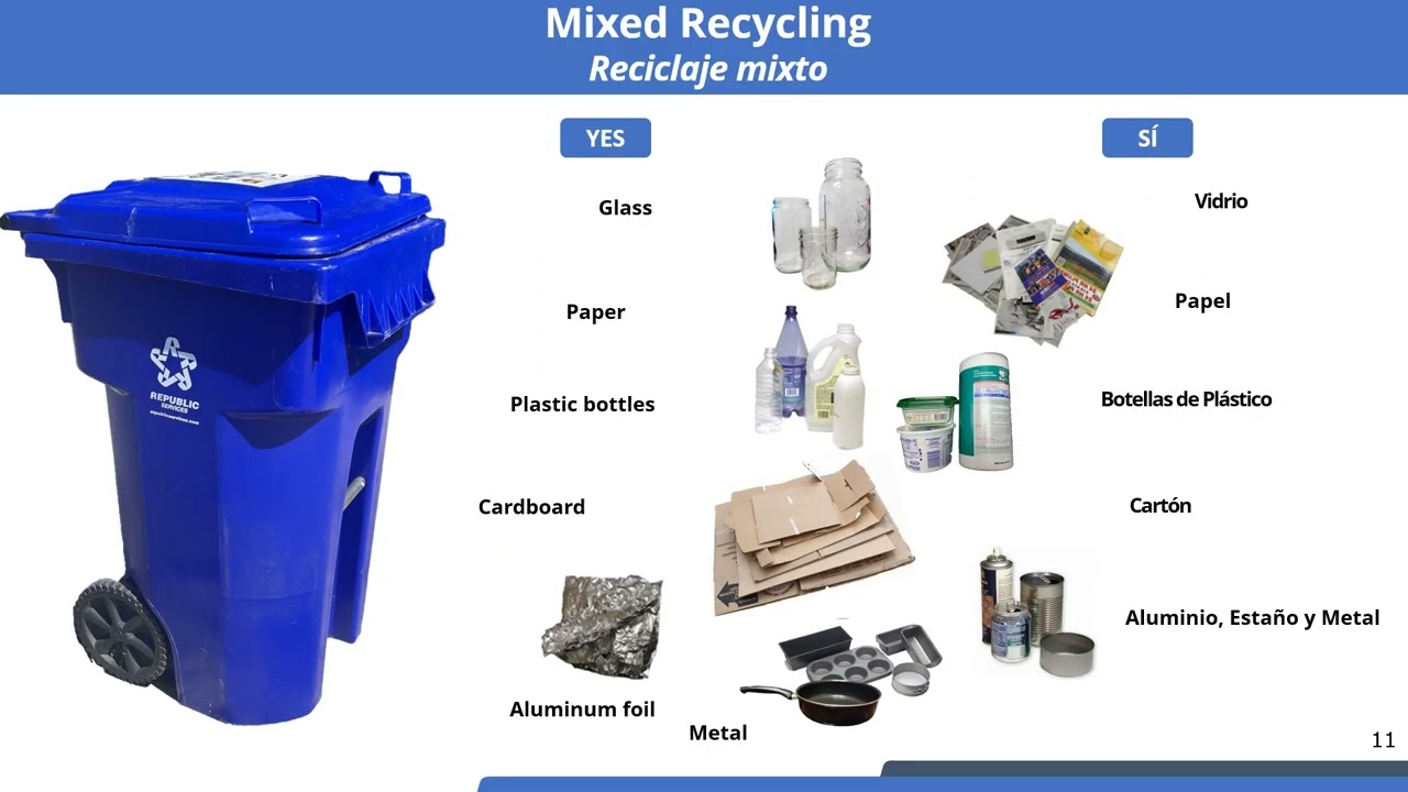Aluminum Foil - South San Francisco Scavenger Recycling Guide