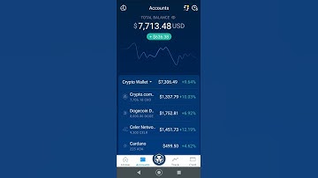 Cryptocurrency rocket to the moon with Bitcoin leading the way #shorts #crypto