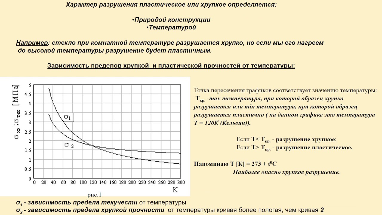 Легко разрушается при высокой температуре и соприкосновении