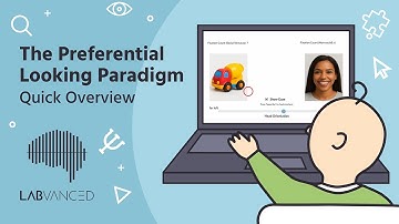 The Preferential Looking Paradigm |  Quick Overview in Labvanced
