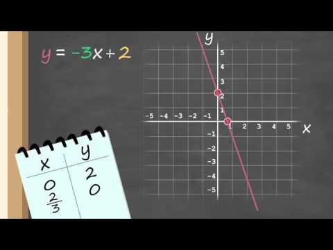 The equation of a straight line معادلة الخط المستقيم