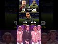 Champions League 2025/26 session Top scorers😱⚽👑#championsleague #goal #reels #viralvideo #football