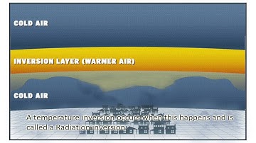 Temperature Inversions