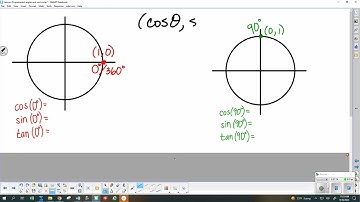 Saxon Advanced Math Lesson 29 Unit Circle and Quadrantal Angles