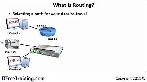 7  Configure Routing for Windows Server 2008