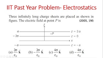 Electrostatics Past Year IIT Problems-29