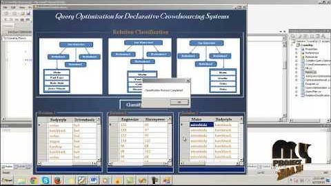 CrowdOp: Query Optimization for Declarative Crowdsourcing Systems | Final Year Projects 2016