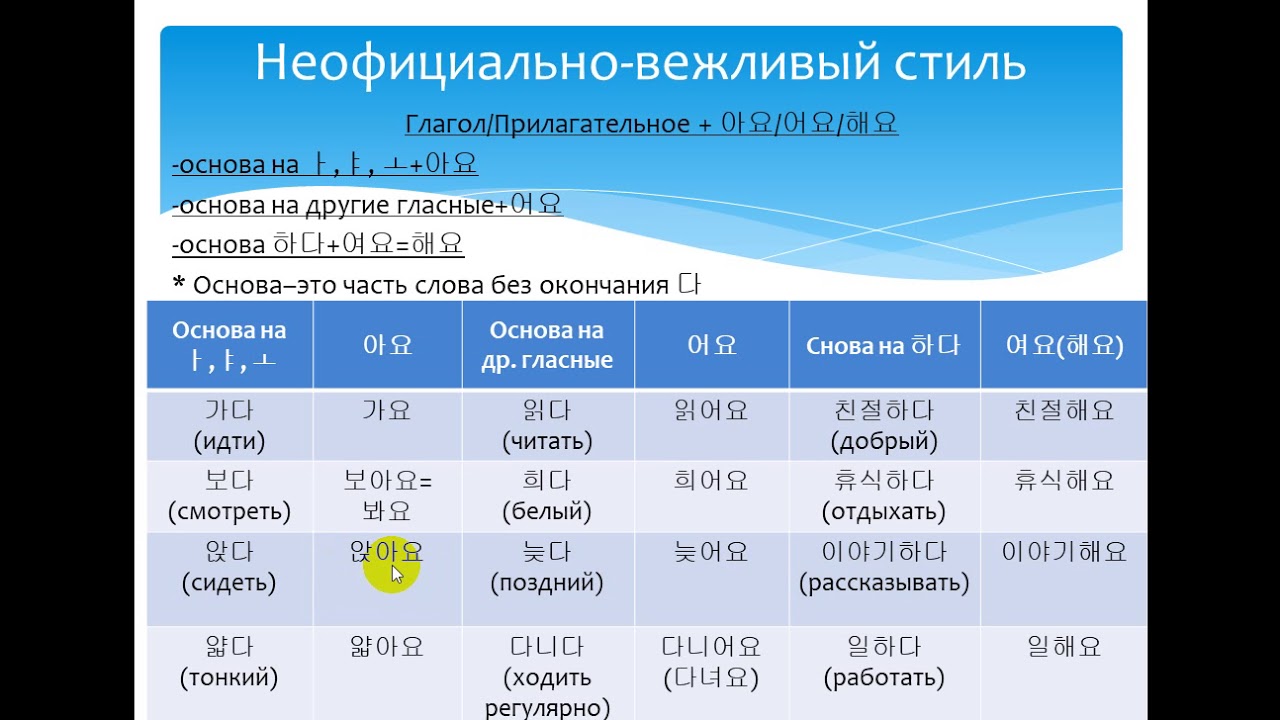 Неофициально вежливый. Окончания вежливости в корейском языке. Неофициально вежливый стиль в корейском. Неофициально вежливый стиль в корейском языке окончание. Неофициальный вежливый стиль в корейском языке.