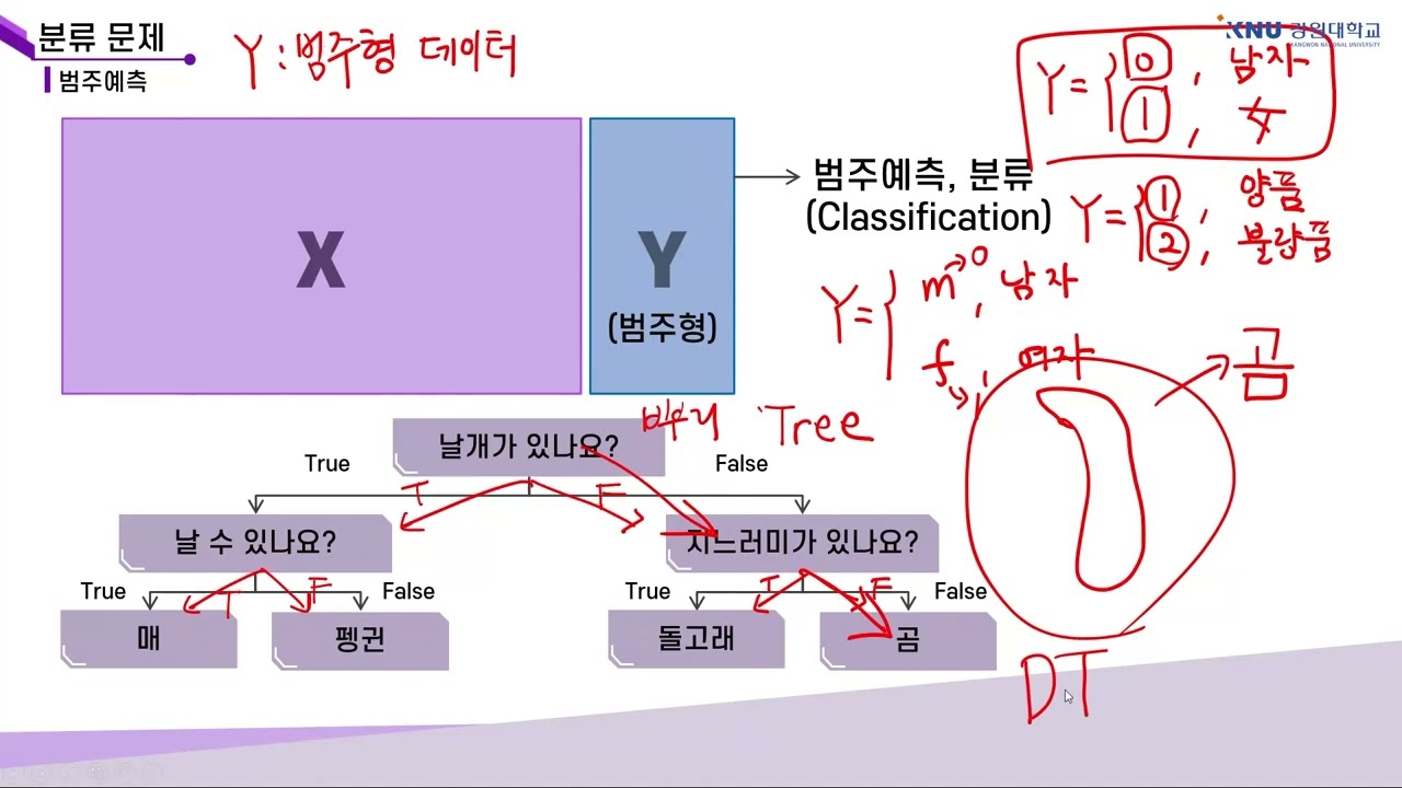 [강원대학교 SW중심대학사업단] 인공지능의 이해 9주차 1
