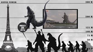 Evolution of MechaGodzilla VS Godzilla Size Comparison : 1974 - 2021