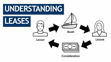 CIMA F1, F2, OCS & MCS Theory: Leases