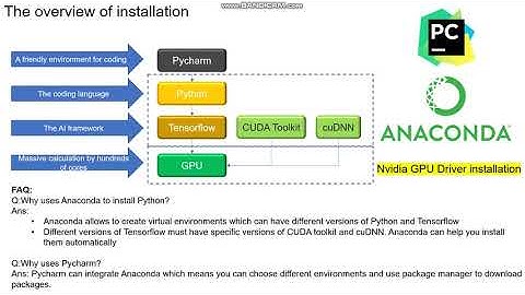 Windows(win10) install Tensorflow(tf2.0↑,tf1.14~1.13 and 1.12↓ coexisting)、CudaToolkit、CUDNN、Pycharm