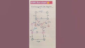 #shorts #physics #iitjam #rpsc1grade #neet #jeeadvanced #gate #emwneetquestions #emw mcq questions