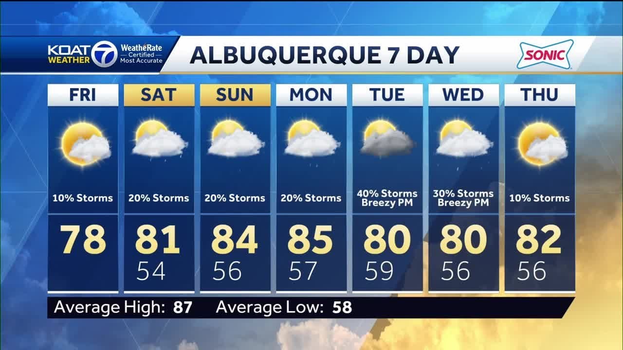 New Mexico Weather Forecast June 02 2023 YouTube