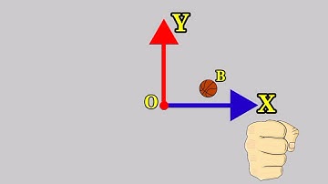 #1 -  Understanding the Global Axis System in STAAD.Pro